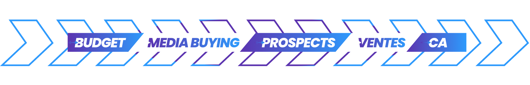 Media Buying Media Buying